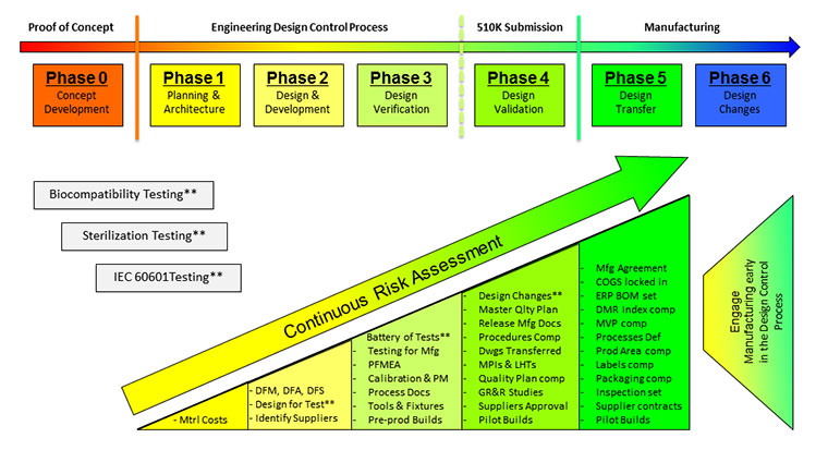 Design Of Control System In Project Management Design Of Control System In Project Management