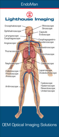 Endoscope Types